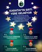 Konya Tarihinde Bir İlk: Güreşte Türkiye Şampiyonluğu