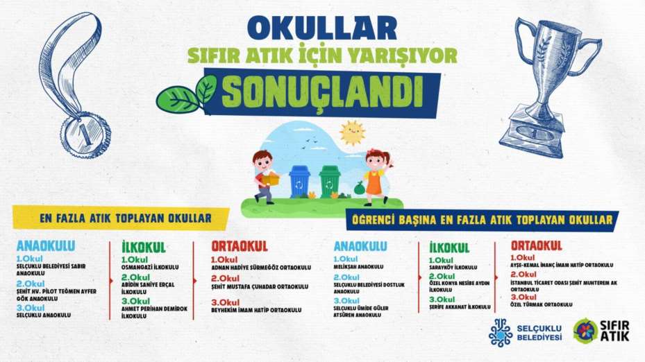“Okullar Sıfır Atık İçin Yarışıyor” Yarışması Sona Erdi 
