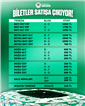 Konyaspor - Trabzonspor Maçı Biletleri Satışa Çıktı