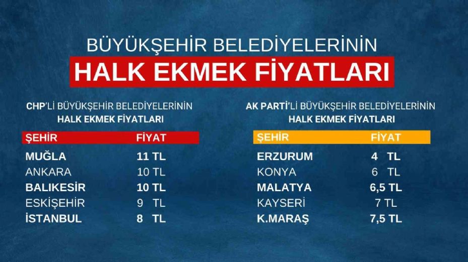 AK Parti Ankara İl Başkanı Özcan’dan CHP’li belediyelere eleştiri