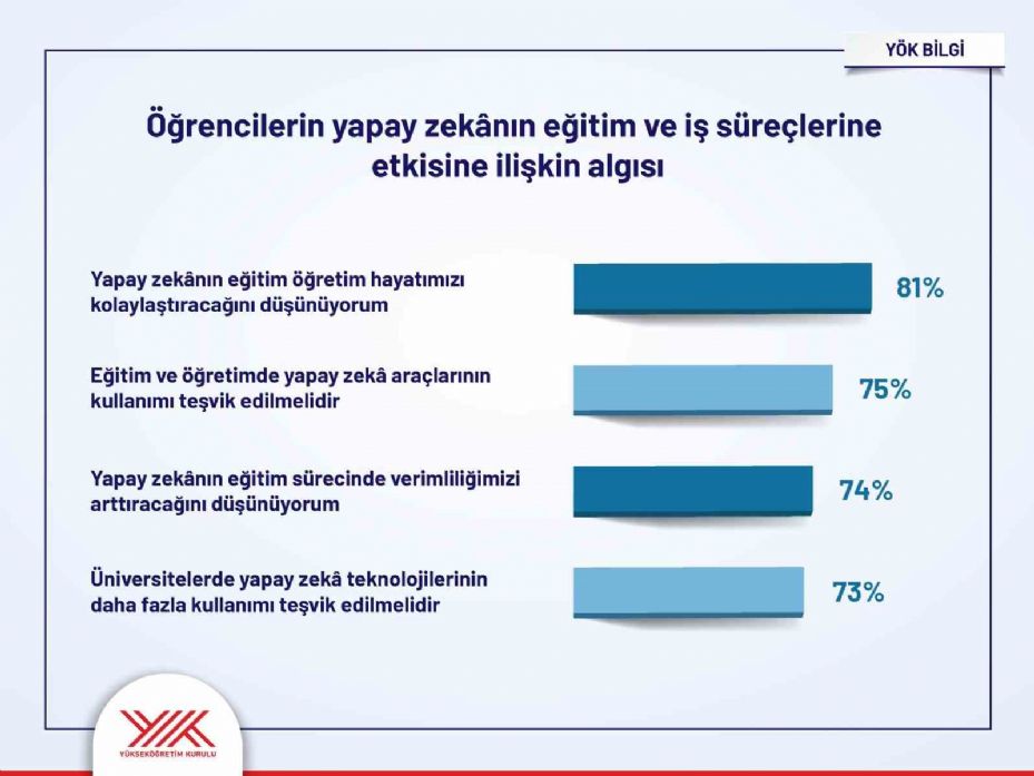 Yükseköğretim Kurulundan öğrencilere yönelik dev anket