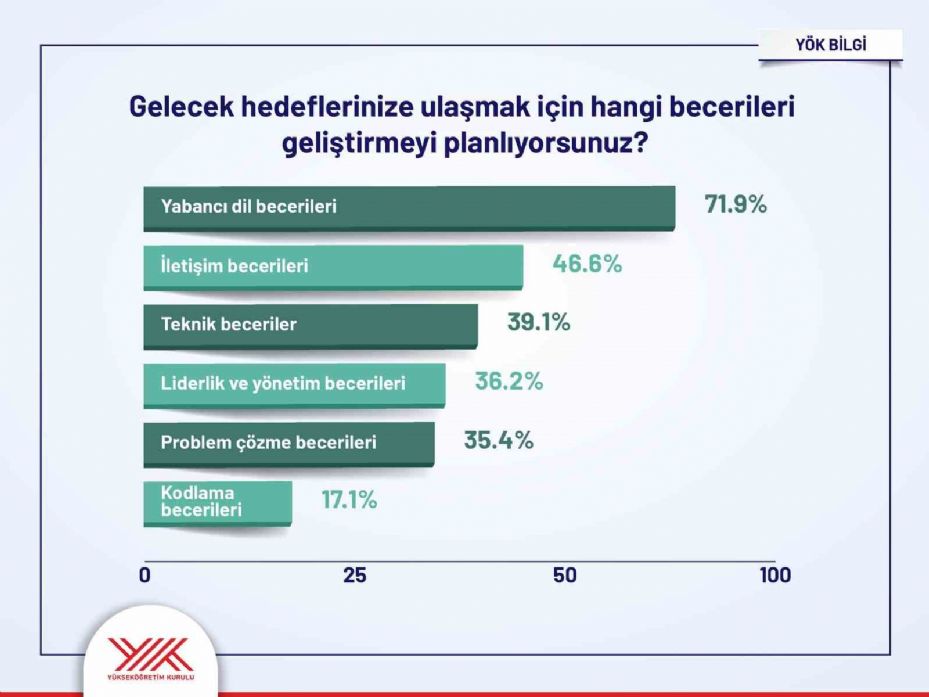 Yükseköğretim Kurulundan öğrencilere yönelik dev anket