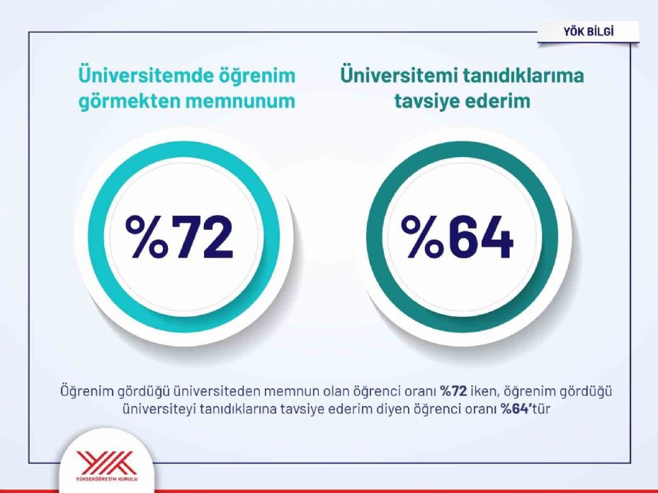 Yükseköğretim Kurulundan öğrencilere yönelik dev anket