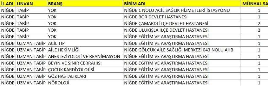 Niğde’de sağlık kadrosu güçleniyor
