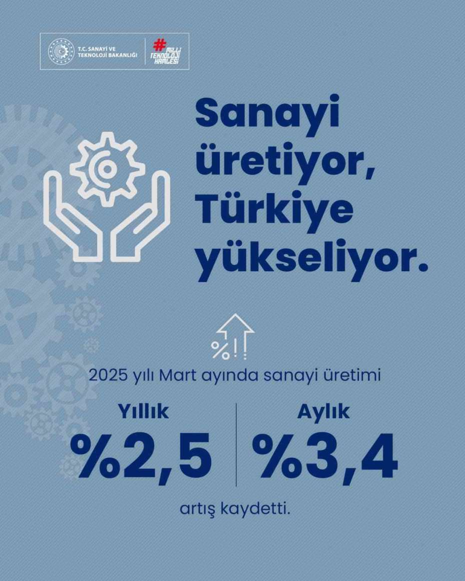 Bakan Kacır: "Sanayicimizi tüm imkanlarımızla desteklemeye devam edeceğiz"