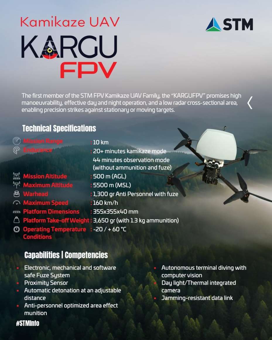 Muharebe sahasına yeni milli oyuncu: KarguFPV Dron