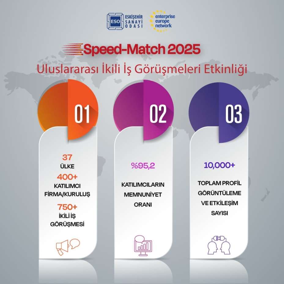 Speed-Match 2025 uluslararası ikili iş görüşmeleri etkinliği düzenlendi