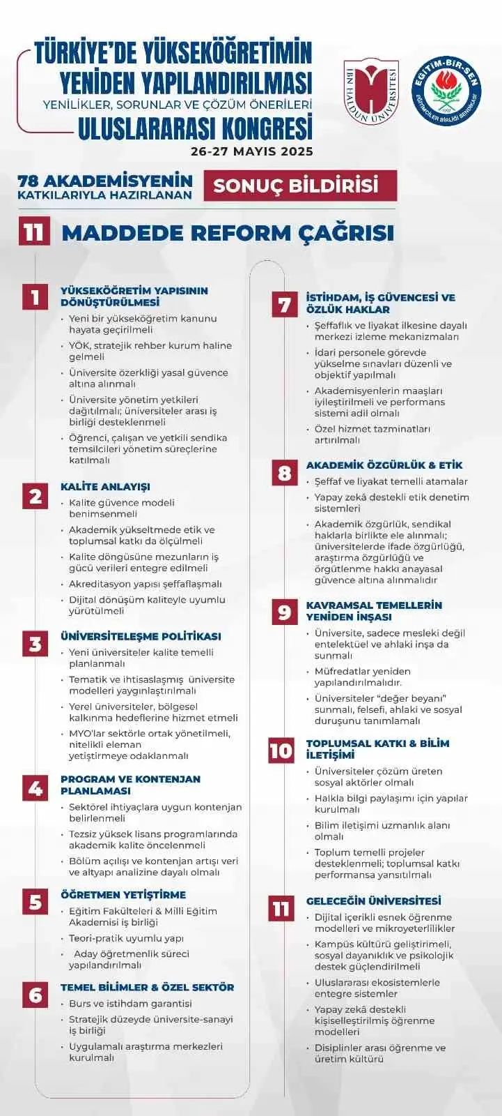 Türkiye’de Yükseköğretimin Yeniden Yapılandırılması: Yenilikler, Sorunlar ve Çözüm Önerileri Uluslararası Kongresi’nin sonuç bildirisi yayımlandı