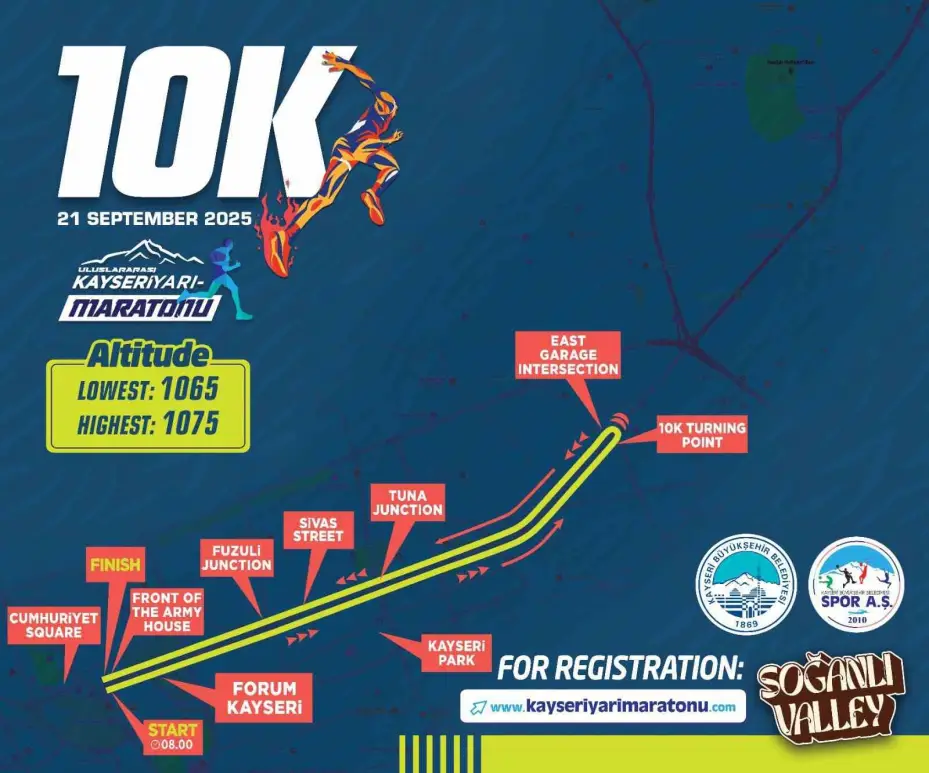 Soğanlı Vadisi Temalı 5’inci Uluslararası Kayseri Yarı Maratonu’nda parkurlar belli oldu