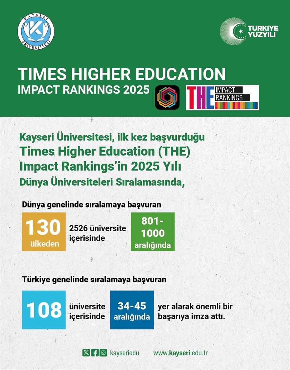 Kayseri Üniversitesi’nin THE Dünya Üniversiteler Sıralaması başarısı