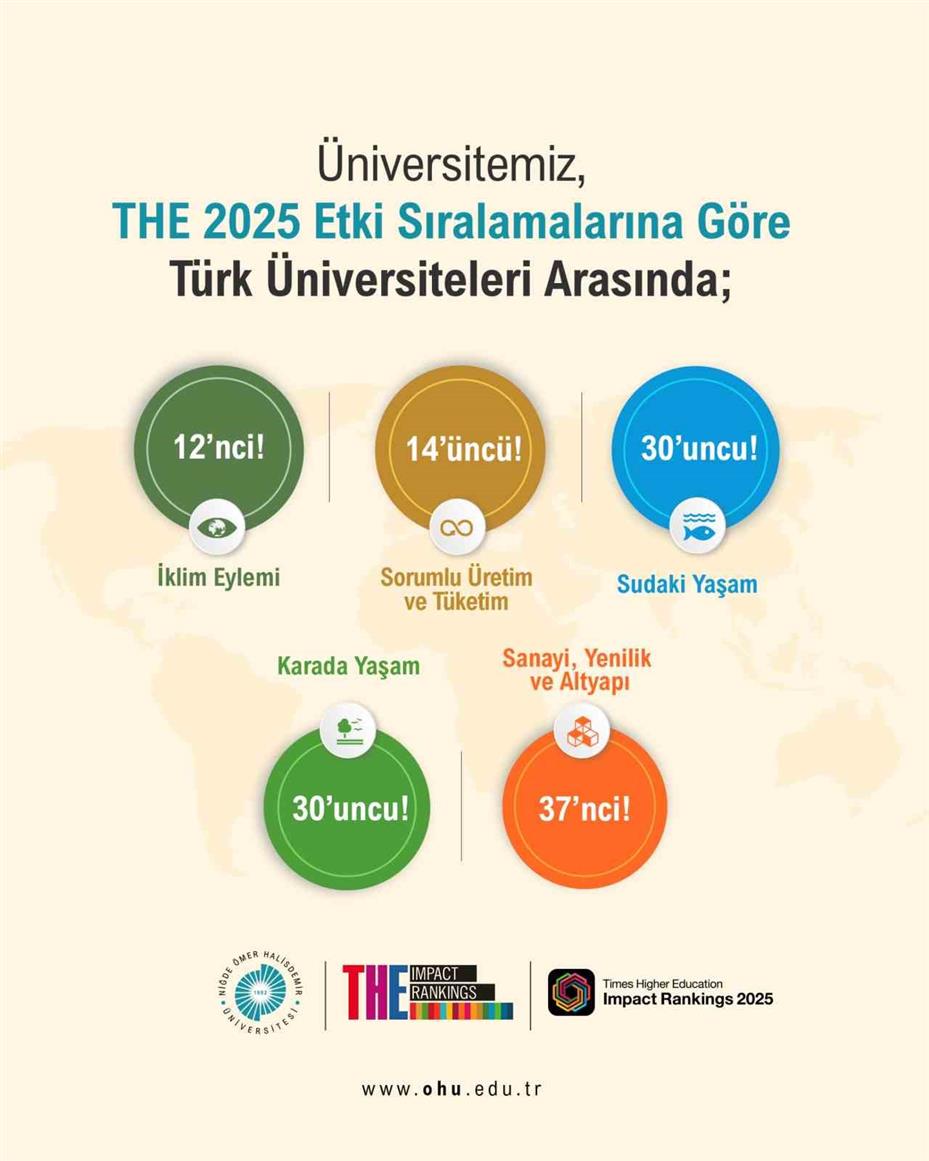 NÖHÜ, dünyada parlayan yıldız olma yolunda hızla ilerliyor
