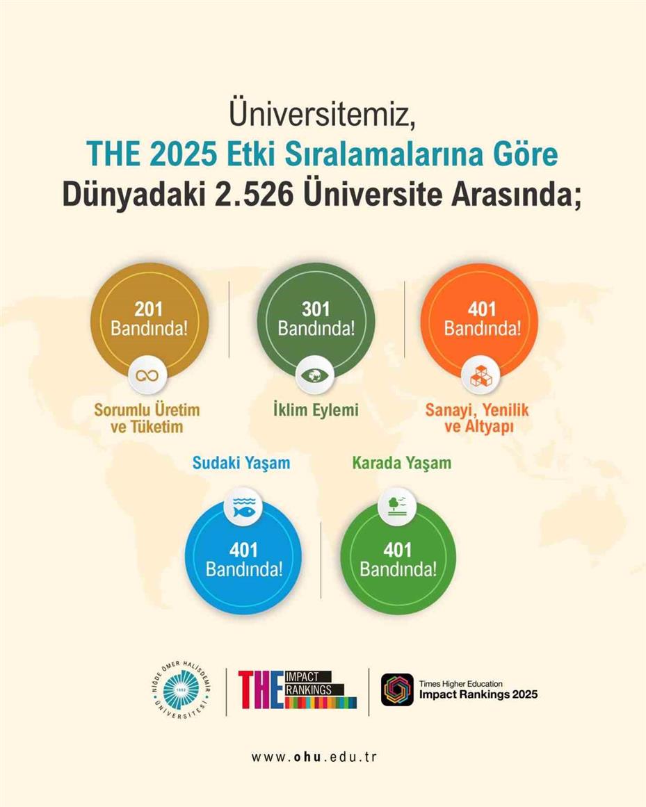 NÖHÜ, dünyada parlayan yıldız olma yolunda hızla ilerliyor