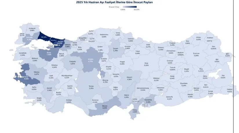 Ticaret Bakanlığı 2025 yılının ilk yarısında ihracatta ‘İllerin Performansı’nı çıkardı