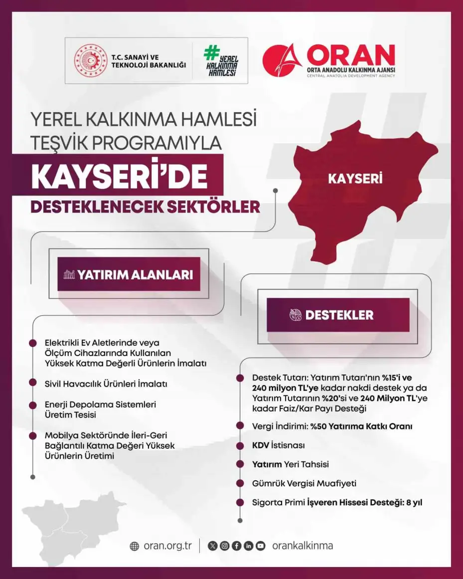 Yerelden kalkınma hamlesi başladı