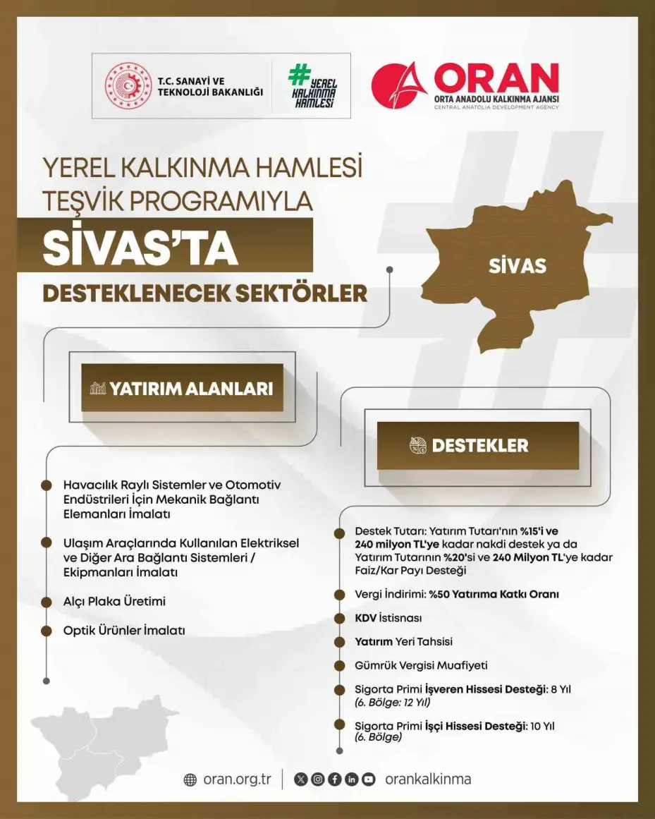 Yerelden kalkınma hamlesi başladı