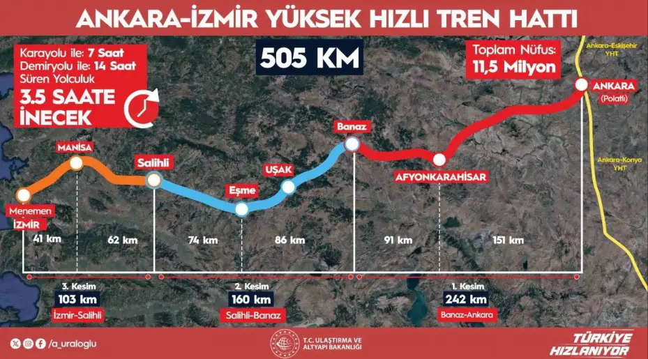 YHT ile Ankara-İzmir arası 3 buçuk saate düşecek