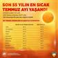 Son 55 yılın en sıcak temmuz ayı yaşandı