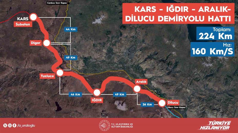 Bakan Uraloğlu: "Kars-Iğdır-Aralık-Dilucu Demiryolu Hattı’nın tamamı yaklaşık 110 milyar lira yatırım bedeliyle inşa edilecek"