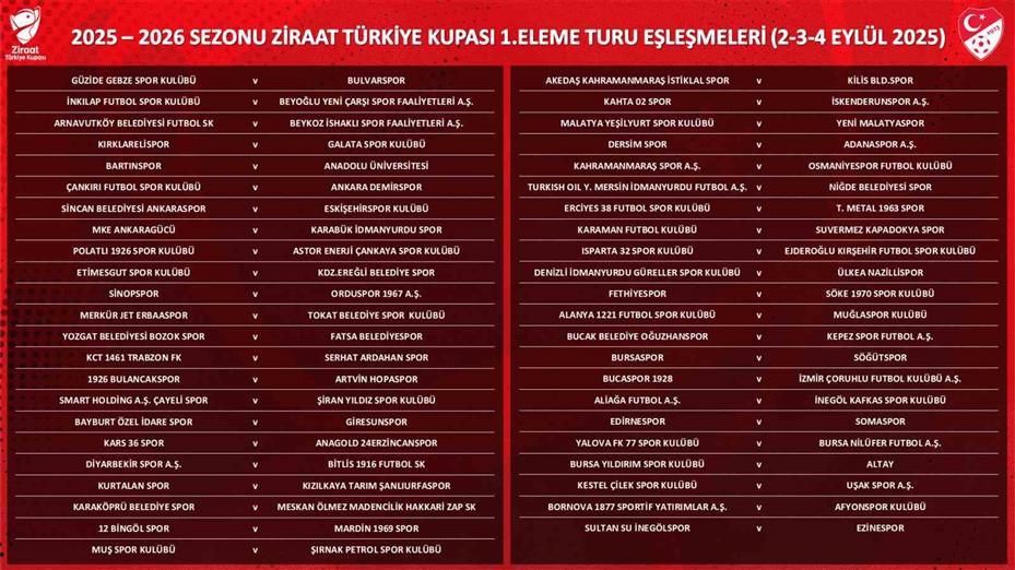 Erciyes 38 FK, Türk Metal 1963 SK ile eşleşti