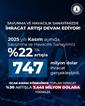 Türkiye savunma ve havacılık ihracatında tarihi rekor