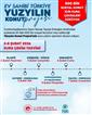 Bakan Kurum: "41 ilde kuralarımızı çektik, 144 bin 258 anahtarın sahibi vatandaşımızı belirledik"