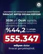 Savunma ve havacılık sanayiinden 2026’nın ilk ayında 555,3 milyon dolarlık ihracat