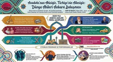 Dünya Ahileri Ankara’da buluşuyor: Ödüller sahiplerini bulacak