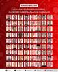 Kırmızı bültenle aranan 32, ulusal seviyede aranan 40 suçlu Türkiye’ye geri getirildi