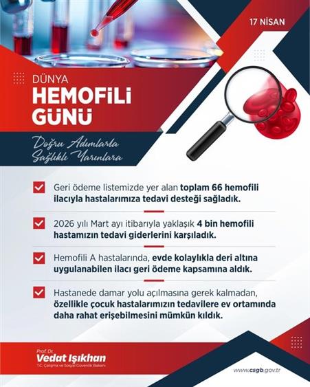 Bakan Işıkhan: "2026 yılı Mart ayı itibarıyla 4 bin hemofili hastamızın tedavi giderlerini karşıladık"