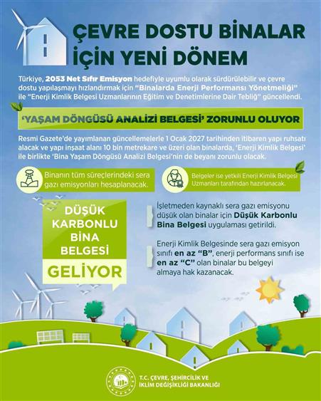 Bakan Kurum: "Yeni binalarda; enerji kimlik belgesi, bina yaşam döngüsü analizi belgesini devreye alıyoruz"