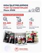 Mayıs ayında yurt genelinde 82 bin 481 gıda denetimi gerçekleştirildi