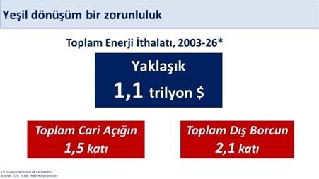 Bakan Şimşek: "400 milyon avroluk finansmanla yenilenebilir enerji yatırımlarını destekliyoruz"