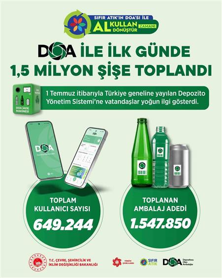 Bakan Kurum duyurdu: "DOA ile ilk gün 1,5 milyon şişe toplandı"