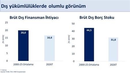 Bakan Şimşek: "Mayısta yıllıklandırılmış cari açık 37,3 milyar dolar gerçekleşti"