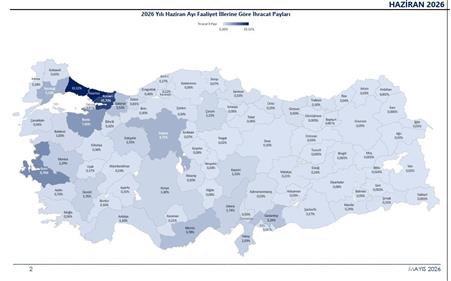 2026’nın ilk 6 ayında ihracat 136,1 milyar dolara ulaştı