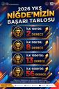 Niğde’den 2026 YKS’de 79 derece