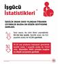 Bakan Işıkhan: "İşsizlik oranı yüzde 7,9 ile 2005 yılından itibaren çeyreklik bazda en düşük seviyesine geriledi"