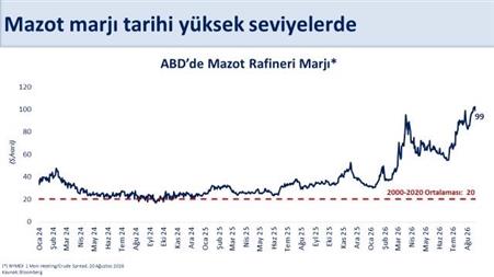 Bakan Şimşek: "Mazotta küresel şokun vatandaşlarımıza yansımasını sınırlıyor, aynı zamanda bütçe disiplinini korumaya devam ediyoruz"