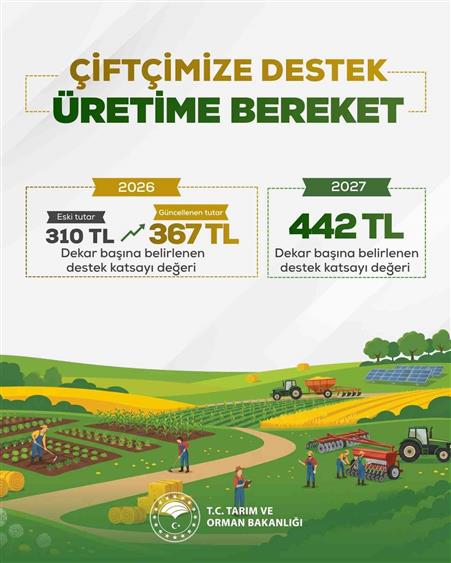 Bakan Yumaklı: "Üreten Türkiye’nin gücüne güç katacak, çiftçilerimizi her şartta desteklemeye devam edeceğiz"