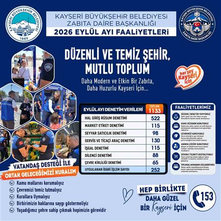 Kayseri zabıtasından bir ayda bin 133 denetim