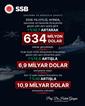 SSB Başkanı Görgün: "Eylül ayında savunma ve havacılık sanayii ihracatımız 634 milyon dolara ulaştı"