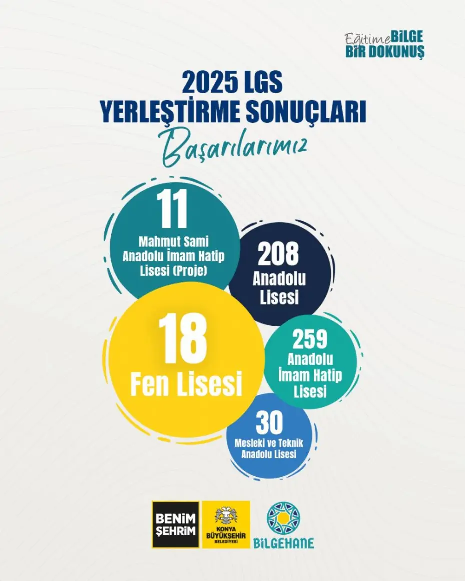 Bilgehaneler 2025 LGS Yerleştirme Sonuçlarıyla Şehrin Gururu Oldu