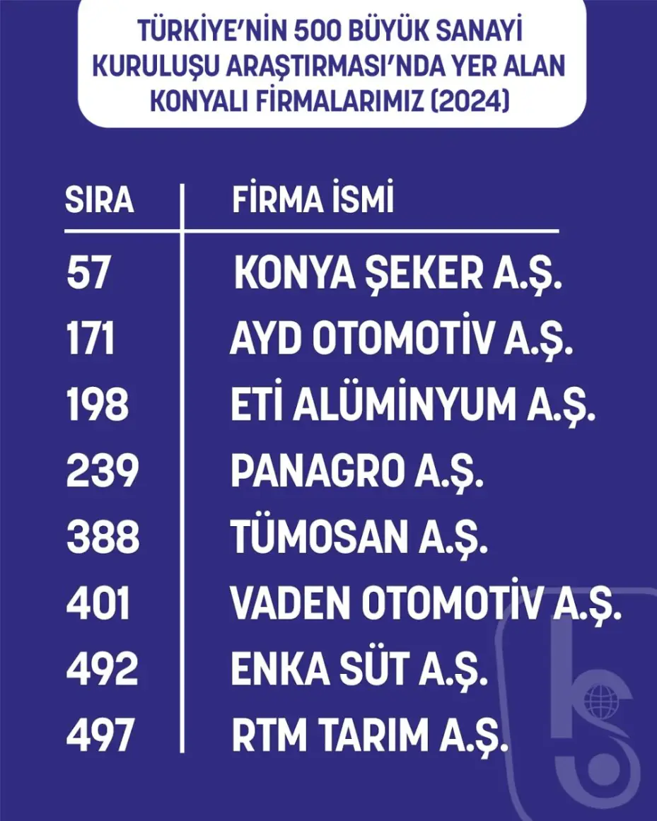 KSO Başkanı Büyükeğen, Sanayinin Devlerini Tebrik Etti