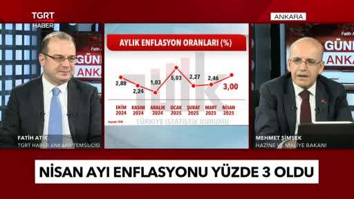 Bakan Şimşek: "Merkez Bankası’nın enflasyon hedefi yüzde 20-19 arası"