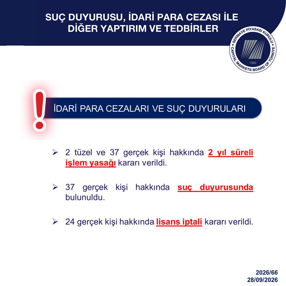 SPK’dan TRHOL işlemlerine ilişkin 37 kişi hakkında suç duyurusu