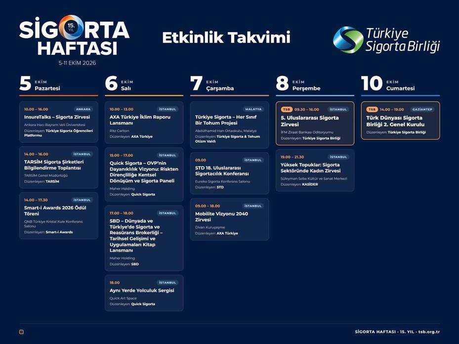 15’inci Sigorta Haftası Türkiye’nin dört bir yanında gerçekleştirilecek