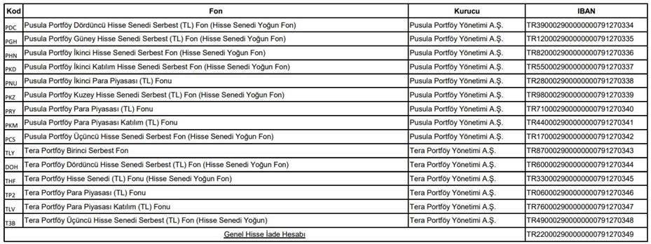 SPK’dan ‘İsteğe Bağlı İade Hesapları’ duyurusu