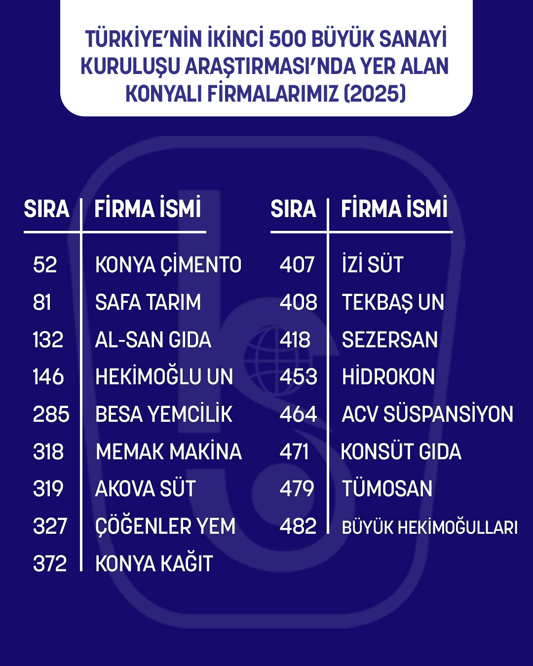 Konya, Devler Ligindeki Gücünü Artırdı